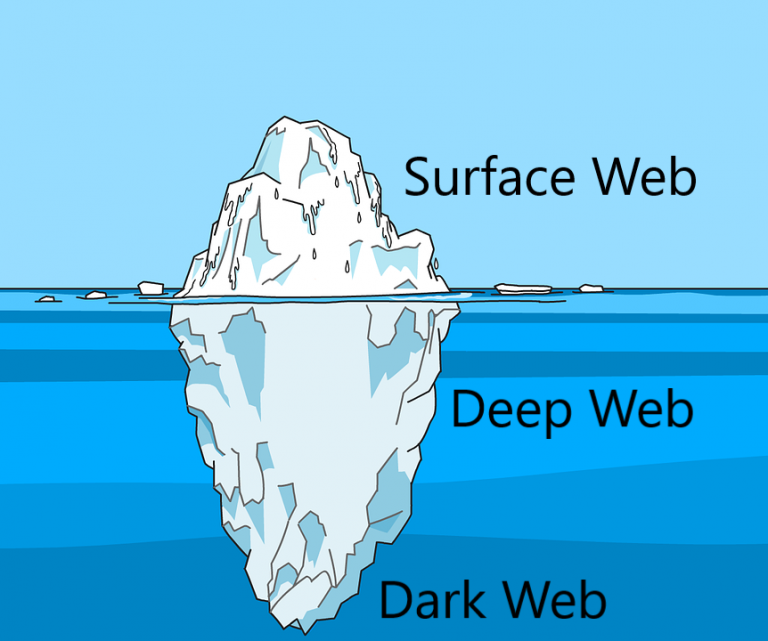 levels of the internet iceberg